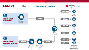 mappa arrivi