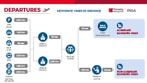 departures map