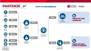 mappa partenze